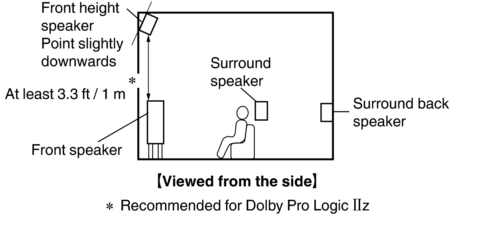 Pict SP Layout 11.1 Side E3